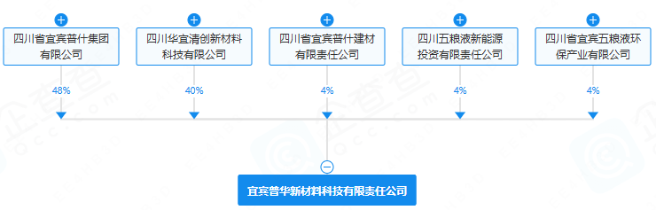 宜宾普华新材料科技有限责任公司