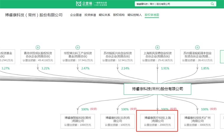 企查猫