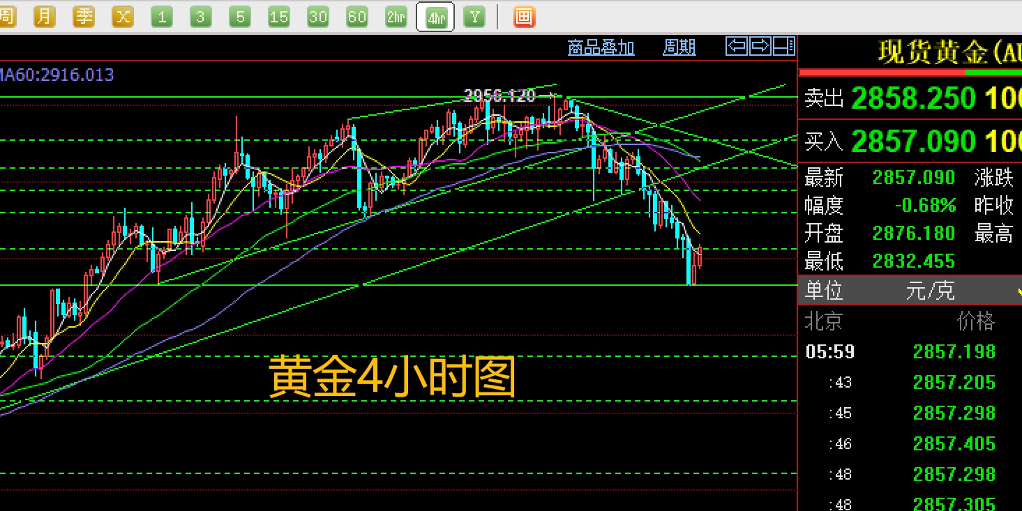 黄金四小时.jpg