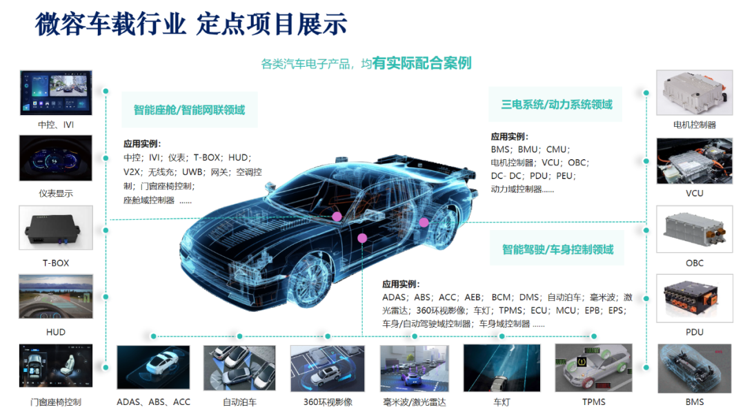 营收超18亿！车载MLCC涨超10倍，微容科技冲刺IPO
