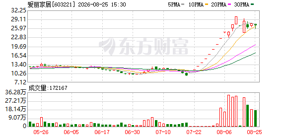 K图 603221_0