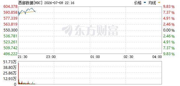 R图 WDC_0