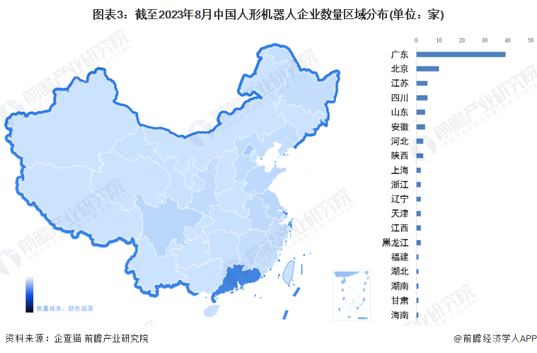 图表3：截至2023年8月中国人形机器人企业数量区域分布(单位：家)