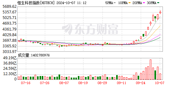 K图 HSTECH_0