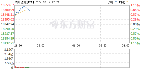 R图 NDX_0