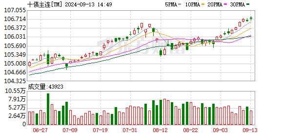 K图 TM_0