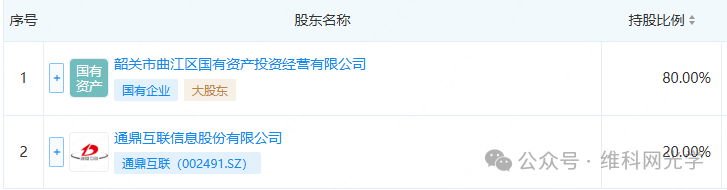 巨亏后豪掷8亿！通鼎互联落子韶关