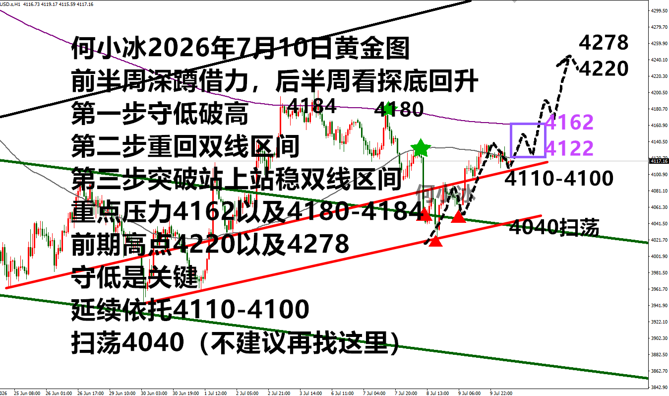 0710黄金.png