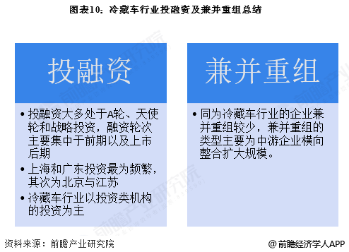 图表10：冷藏车行业投融资及兼并重组总结