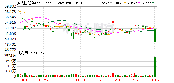 K图 TCEHY_0