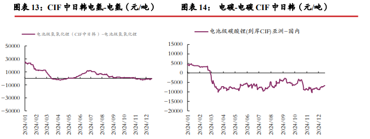 关联品种碳酸锂所属公司：光大期货