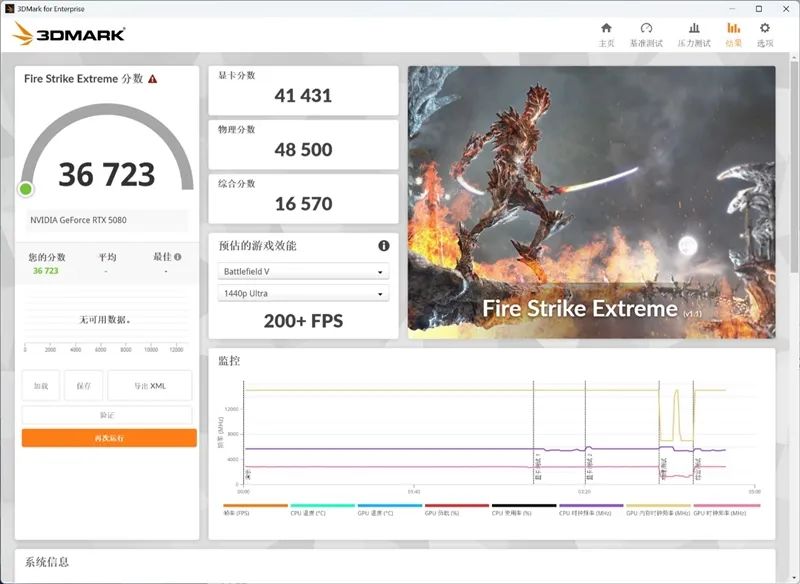 索泰RTX 5080 16GB SOLID OC显卡评测：旗舰级散热下放 360W满载不过64度