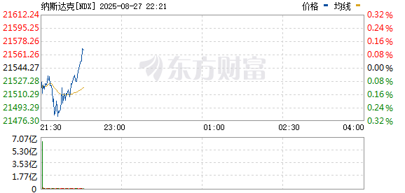 R图 NDX_0