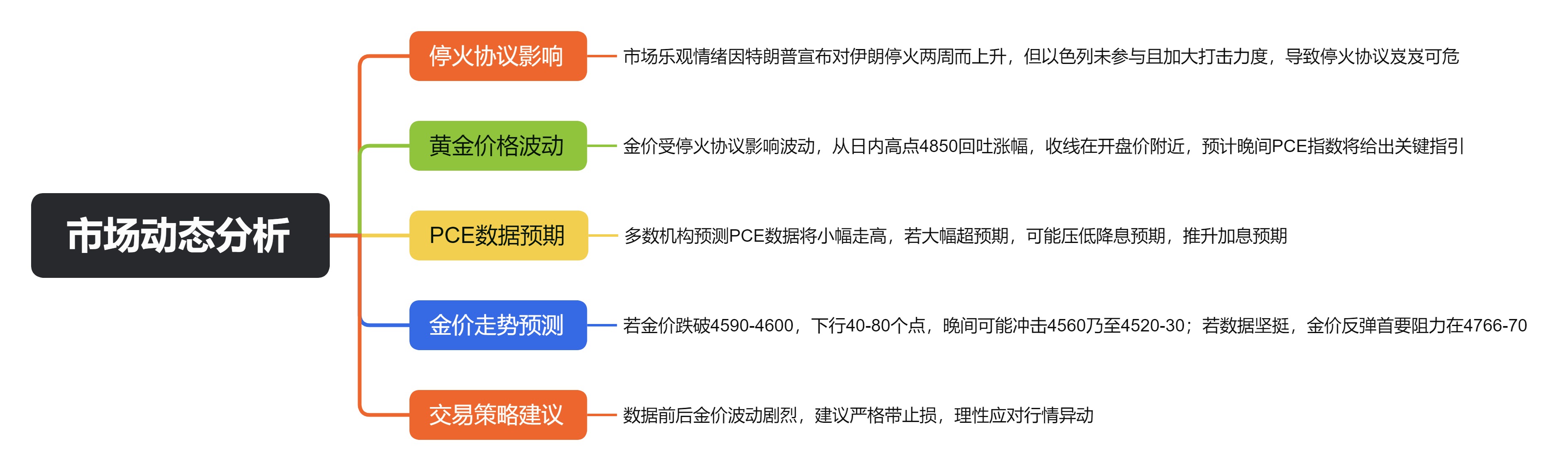 市场动态分析.jpg