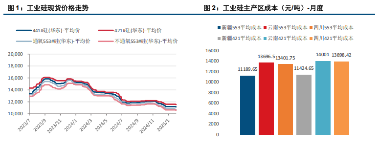 (来源：中信建投期货)