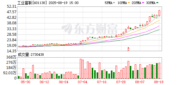 K图 601138_0