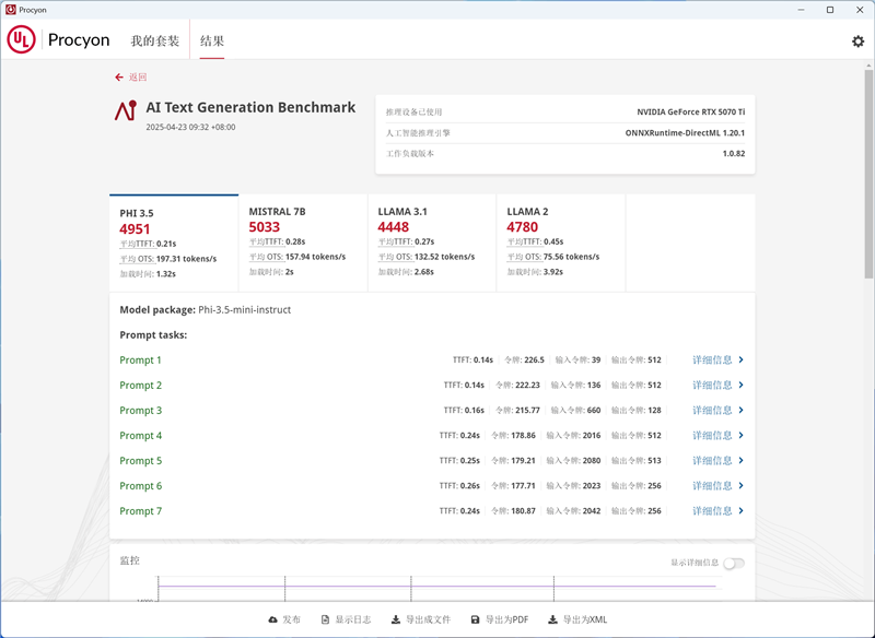索泰RTX 5070 Ti天启显卡评测：启世之环再进化 豪华八热管旗舰级体验
