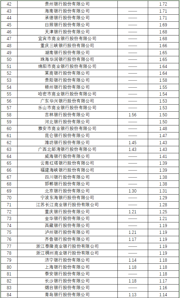 不良率15.png