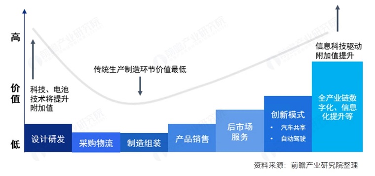 新能源汽车