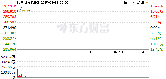 R图 UNH_0