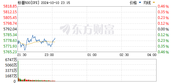 R图 SPX_0