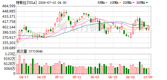 K图 TSLA_0