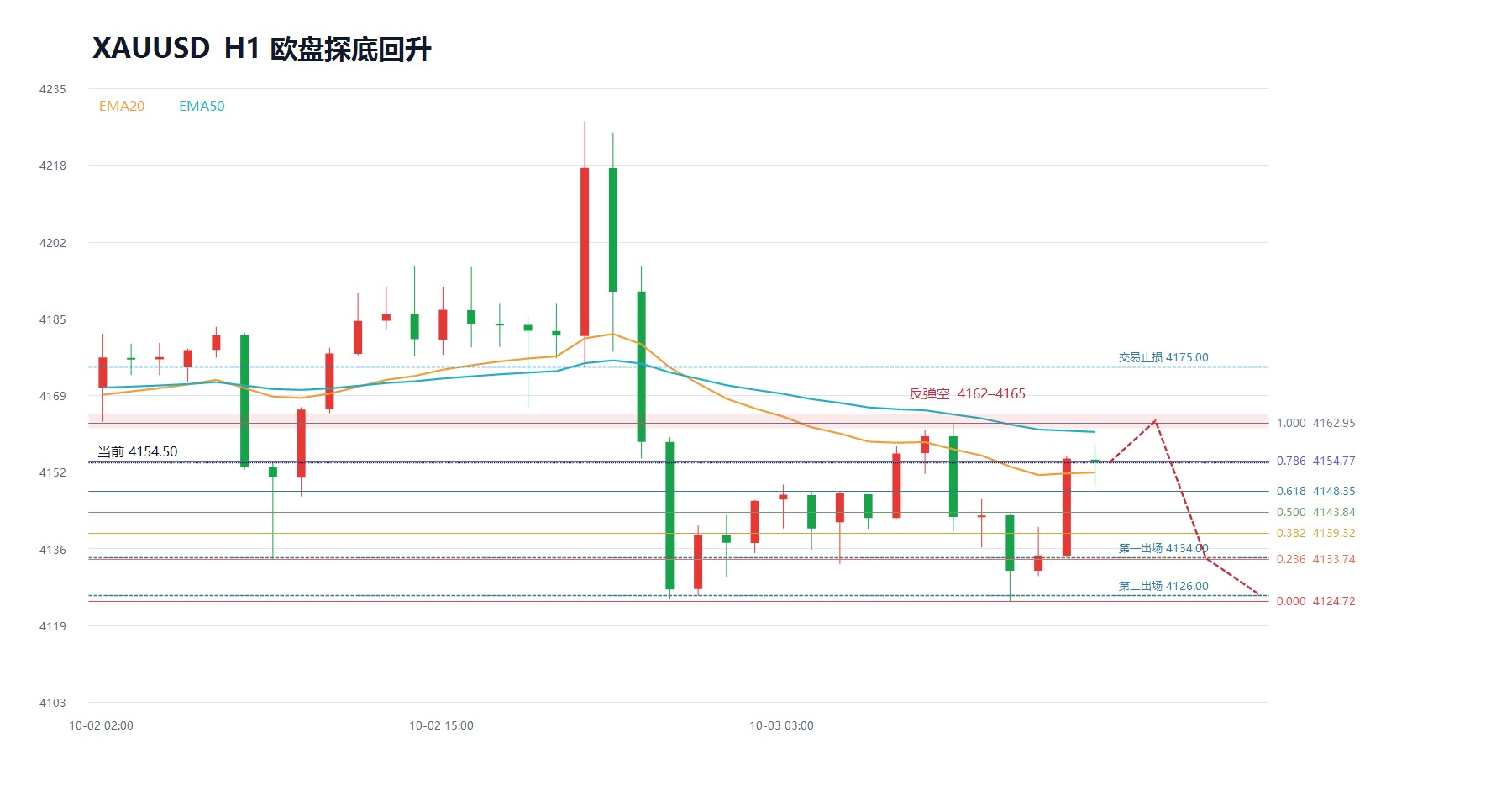 2026-10-05_15-39_xauusd_structure.jpg