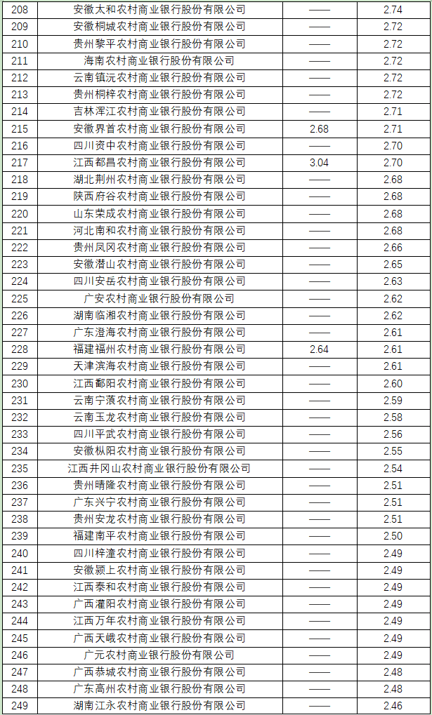 不良率23.png
