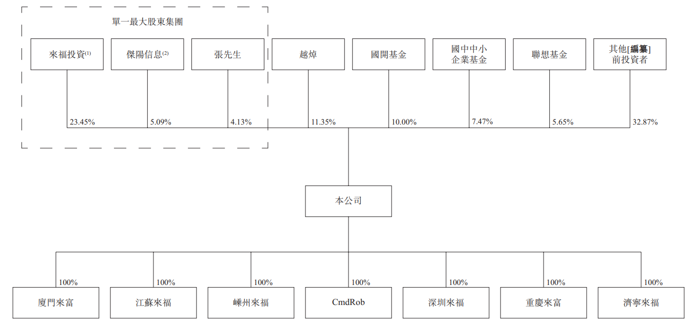 股权.png