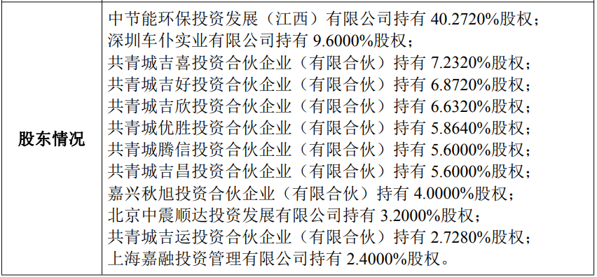 股权相关信息图
