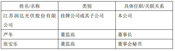 董事长被警示，光伏老兵年报成谜