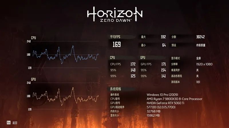 竟然相差30%！RX 9070 GRE vs RTX 5060 Ti 16GB最新驱动对比测试