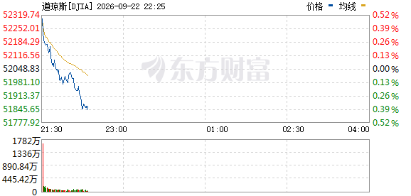 R图 DJIA_0