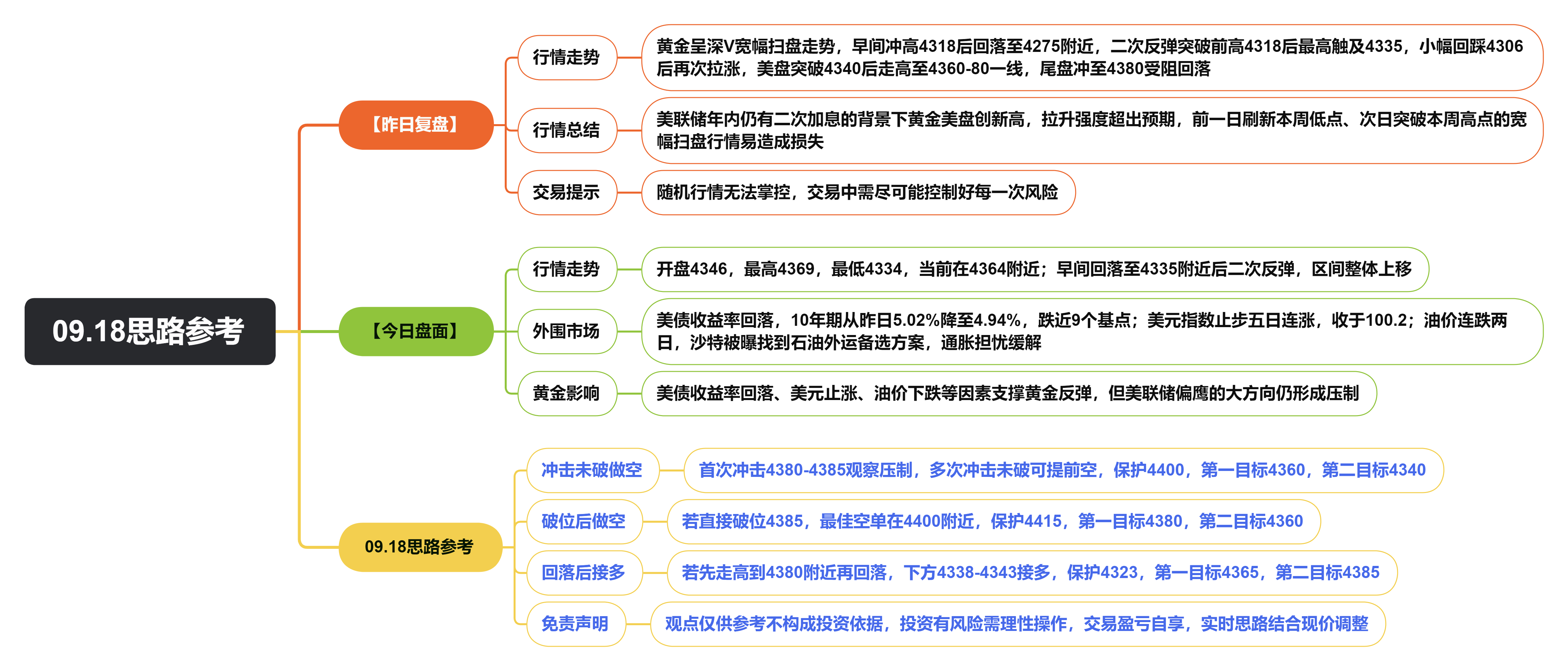 09.18思路参考.png
