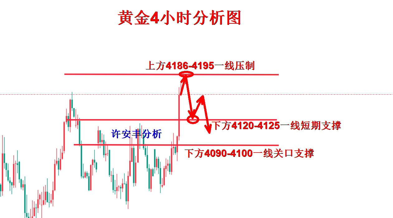 黄金分析.png