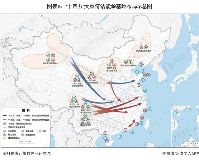 图表8：“十四五”大型清洁能源基地布局示意图