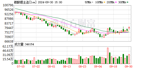 K图 lcm_0