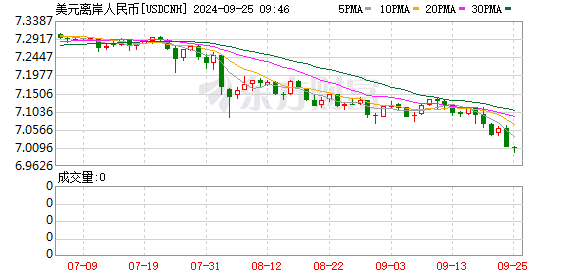 K图 USDCNH_0