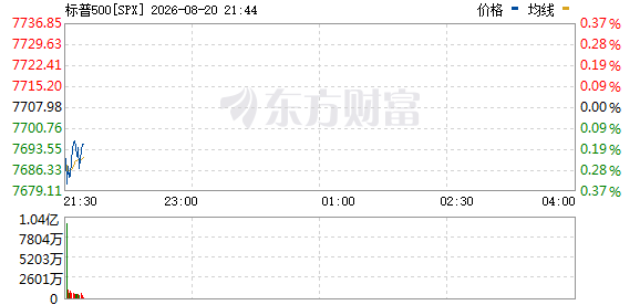 R图 SPX_0