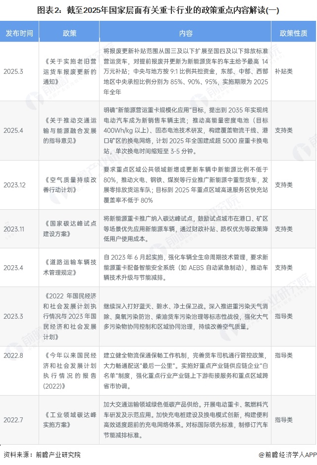 图表2：截至2025年国家层面有关重卡行业的政策重点内容解读(一)