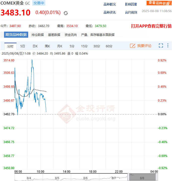 COMEX黄金期货刷新历史新高！央行连续9个月增持黄金