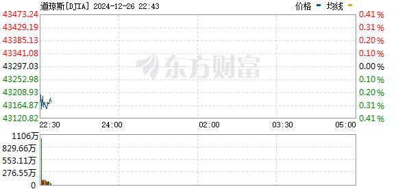 R图 DJIA_0