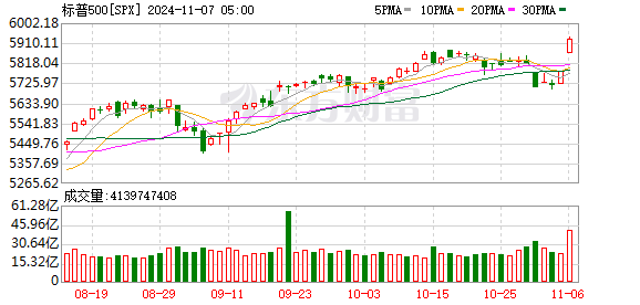 K图 SPX_0