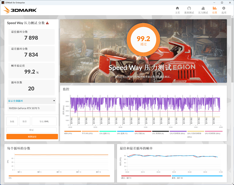 索泰RTX 5070 Ti天启显卡评测：启世之环再进化 豪华八热管旗舰级体验