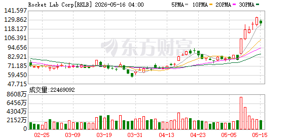 K图 RKLB_0
