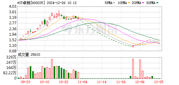 K图 600225_0