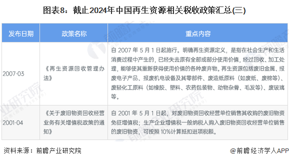 图表8：截止2024年中国再生资源相关税收政策汇总(三)