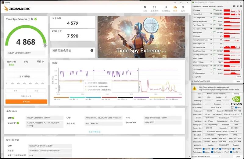 NVIDIA RTX 5050首发评测：DLSS4/AI/生产力全方面飞跃 完美替代RTX 3050
