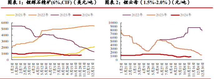 关联品种碳酸锂所属公司：光大期货