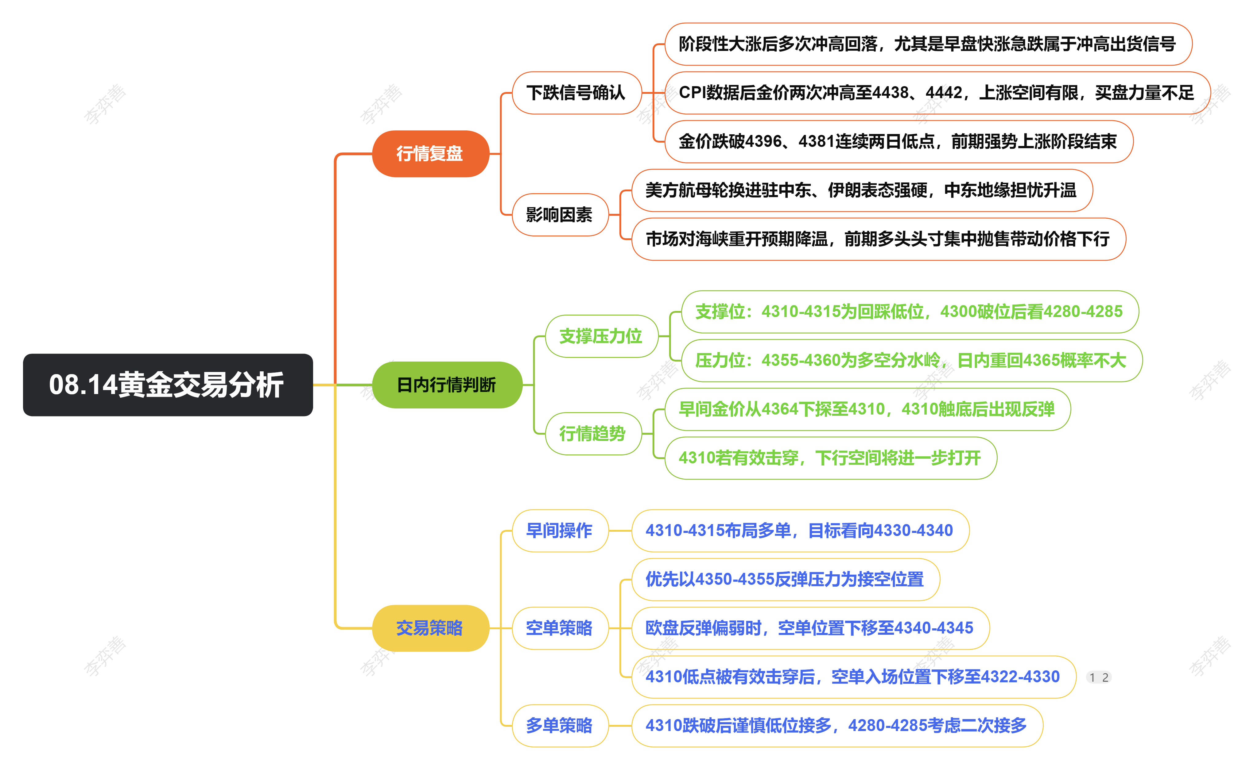 08.14黄金交易分析.png